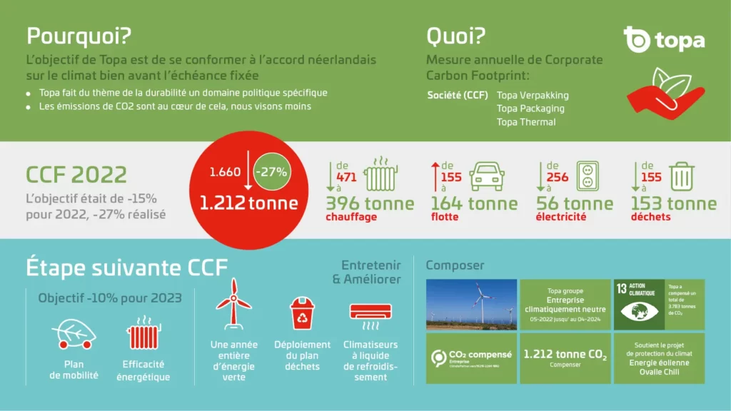 beeld duurzaam 2023 info FR
